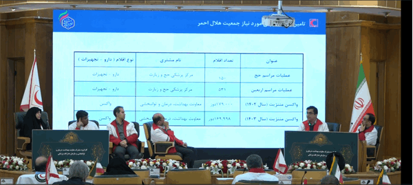 دکتر عسکری در همایش مدیران عامل و ستادی جمعیت در مشهد مقدس بر همکاری مشترک شرکت های تابعه سازمان تدارکات بویژه شرکت سها جیسا با جمعیت استان ها تأکید کردند